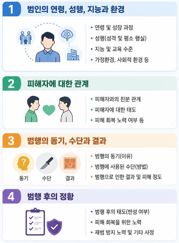 음주운전기소유예 위한 양형요소 