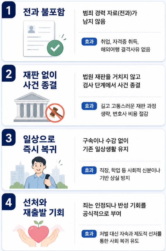 음주운전기소유예 장점 설명