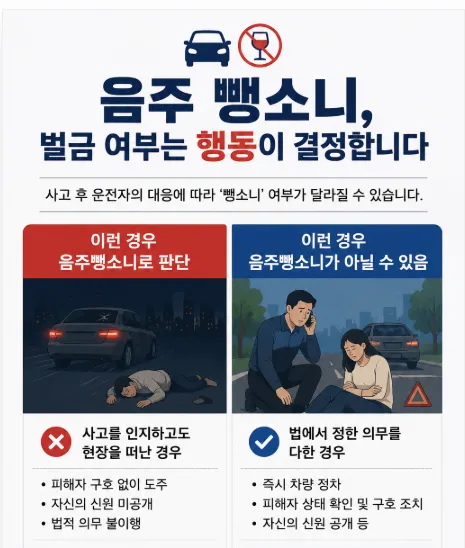 음주뺑소니벌금 여부 판단 기준 확인하기