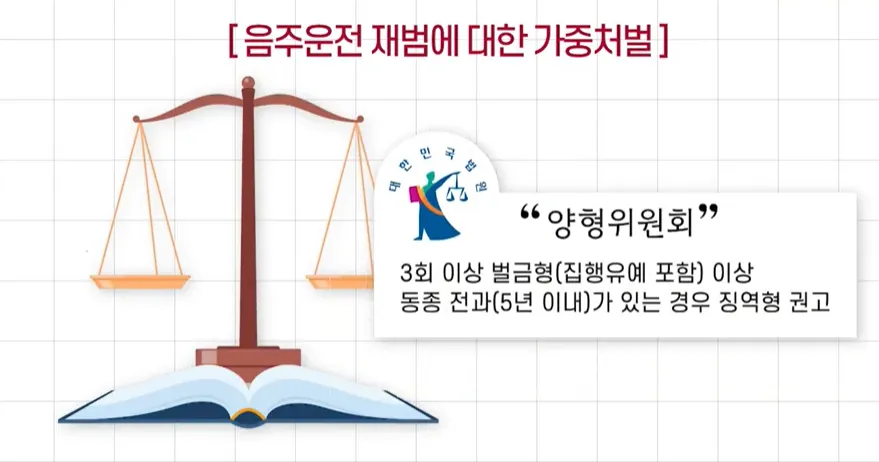 음주운전3회벌금 선고 가능성 확인하기