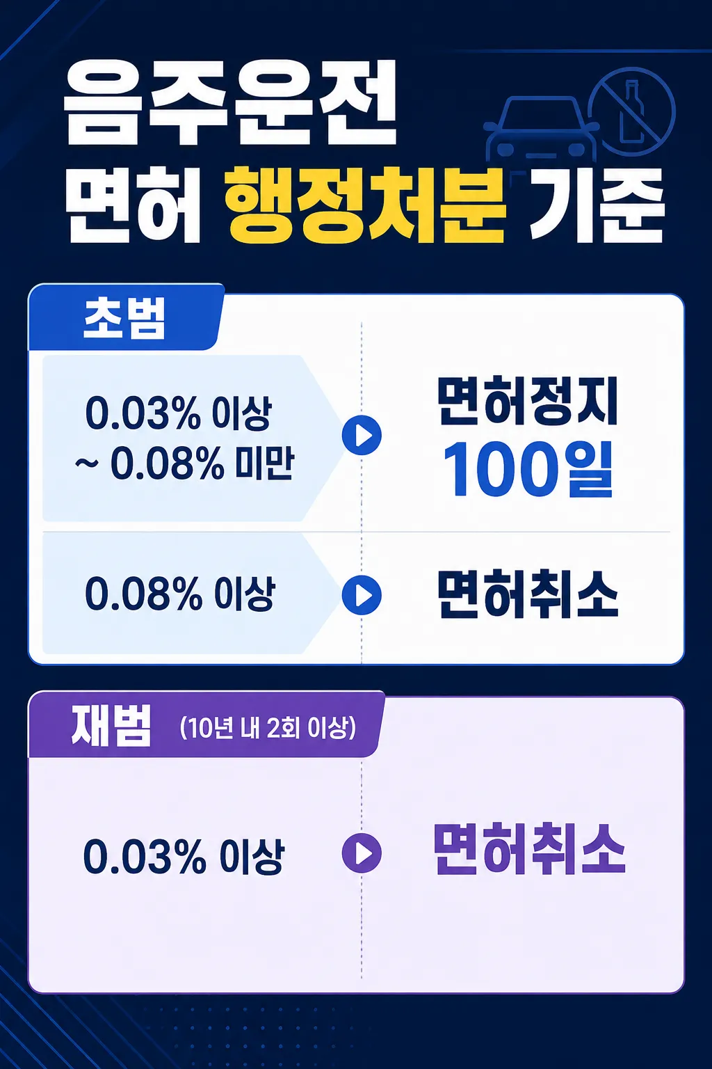 음주운전징역 위기에서 선처를 위해 준비한 전략 총정리
