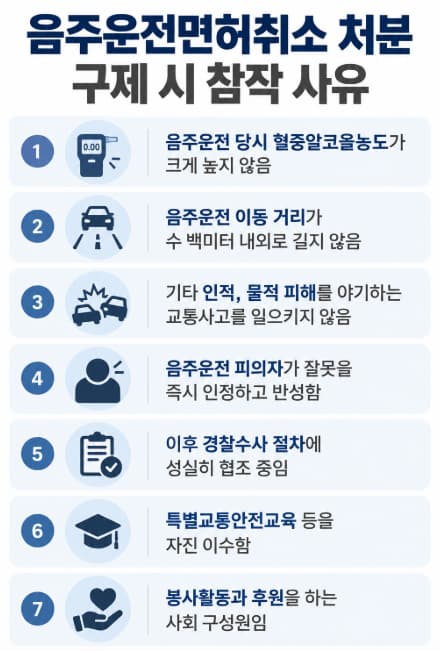 과도한 처분과 생계형 운전 입증 필요한 음주운전행정소송