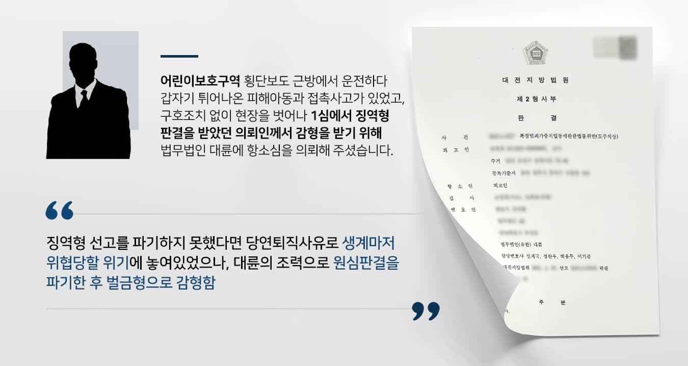 본 사건의 의뢰인은 1심에서 '징역 1년, 집행유예 2년'을 선고받은 후 법무법인 대륜으로 항소심(2심)을 맡겨주셨습니다.어린이보호구역에서 조심히 운전을 하고 있었으나 갓길에 불법 주·정차된 차량으로 인해 시야 확보에 어려움을 겪고 있었다고 합니다. 해당 차량 틈 사이로 갑자기 피해아동이 튀어나왔고, 이를 미처 피하지 못하여 교통사고가 발생했다고 합니다. 당시 민식이법 제정으로 인하여 형사처분에 대한 막연한 두려움이 들었던 의뢰인께서는 당혹스러운 마음에 평소라면 절대로 하지 않았을 선택을 하였다고 합니다. 즉각 차에서 내려 피해아동의 상태를 살피지 않고 교통사고 사고 현장을 벗어났다고 하는데요.뒤늦게 자책하며 성실하게 조사에 임하였으나, 어린이보호구역 내 교통사고 발생 후 어린 피해아동을 두고 현장을 벗어난 점을 악질로 보고 도주치상죄 혐의로 징역형이 선고되었습니다.의뢰인은 집안에서 유일하게 경제활동을 하고 있었으며, 직업 특성상 집행유예라 해도 징역형이 선고될 경우 당연퇴직사유에 해당하여 가족 전체의 생계에 위협이 가해질 수 있었습니다.자신의 잘못은 모두 인정하지만 가족을 생각해서 선처의 기회를 얻기 위하여 법무법인 대륜을 찾아주셨습니다.