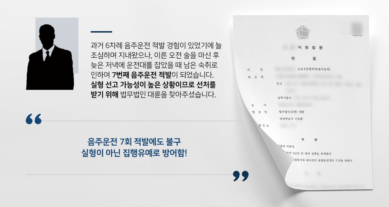본 사건의 의뢰인은 과거 6차례 음주적발 경험이 있으며, 6번째 음주운전 적발 당시 다시는 같은 잘못을 하지 않겠다고 다짐 후 술을 마시고 나면 항상 대리운전 서비스를 이용했습니다.마지막 적발 이후 10년간 단 한차례도 주취상태로 운전대를 잡은 적이 없지만, 이른 오전 술을 마신 후 저녁에 한 숙취운전이 문제가 되었습니다.의뢰인은 오전에 간단한 반주를 하였을 뿐, 만취할 정도로 많이 마시지 않았으며 낮잠을 충분히 자기도 하였습니다. 그러나 약간의 숙취로 인해 음주단속 기준을 조금 웃도는 수준의 수치가 나와 7번째 적발을 당하게 되었습니다. 누범인 만큼 실형 선고를 피하기 힘든 상황이라 음주운전 사건 수행 경험이 많은 법무법인 대륜을 찾아주셨다고 합니다.