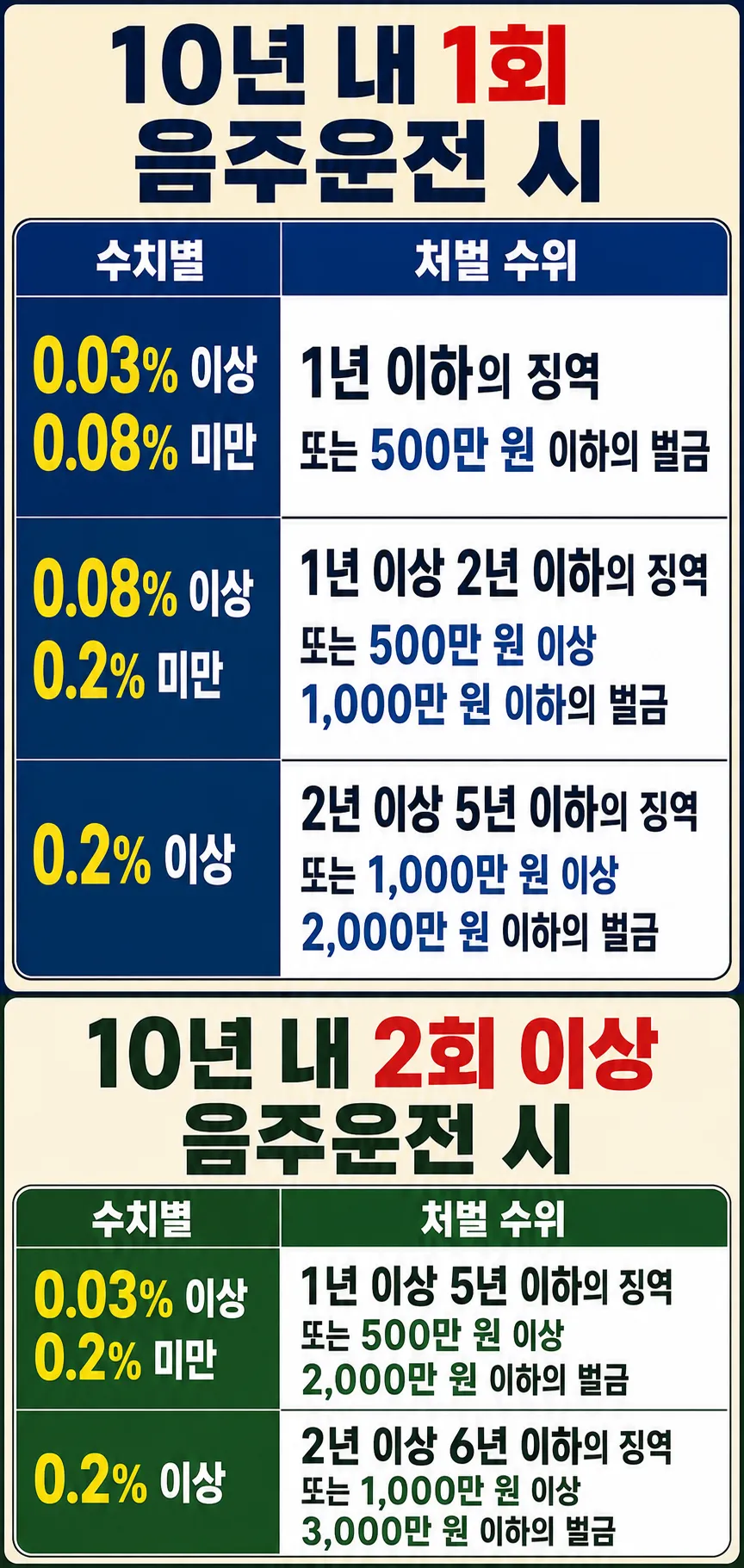 음주운전변호사의 양형자료 준비 전략