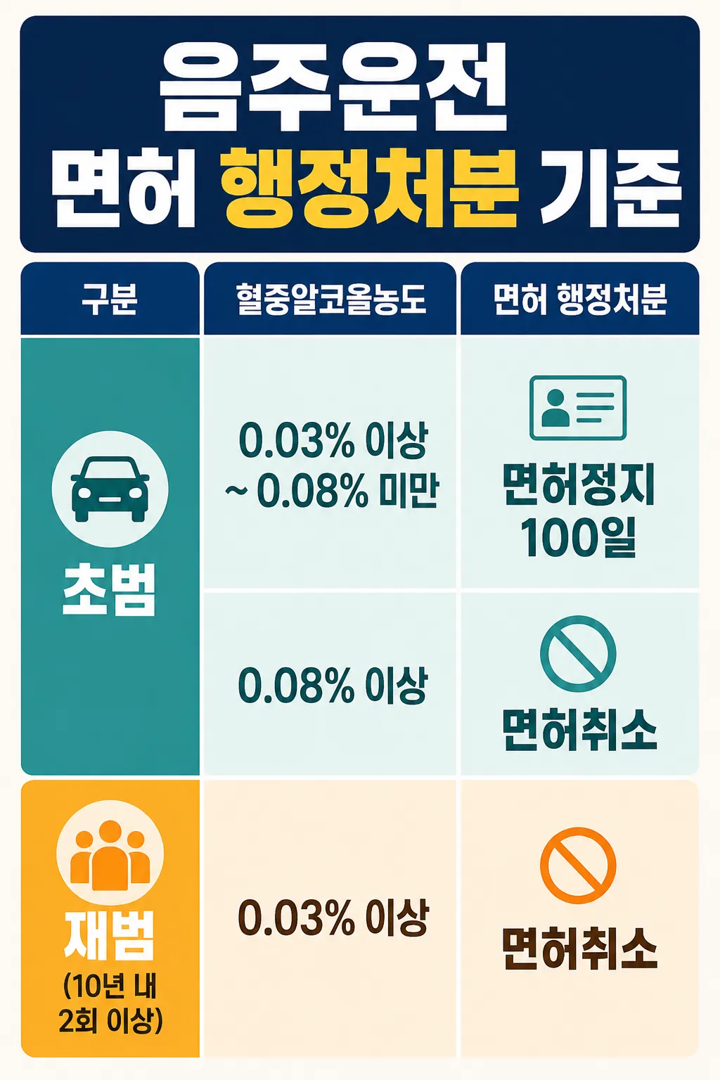 음주운전변호사가 짚어주는 경찰조사 전 주의사항