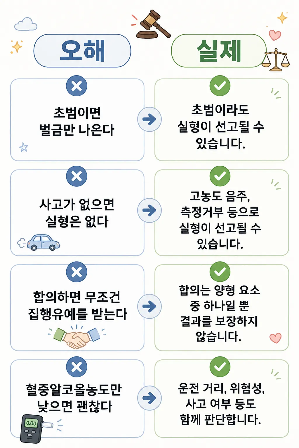 음주운전실형 여부와 관련된 오해 정리