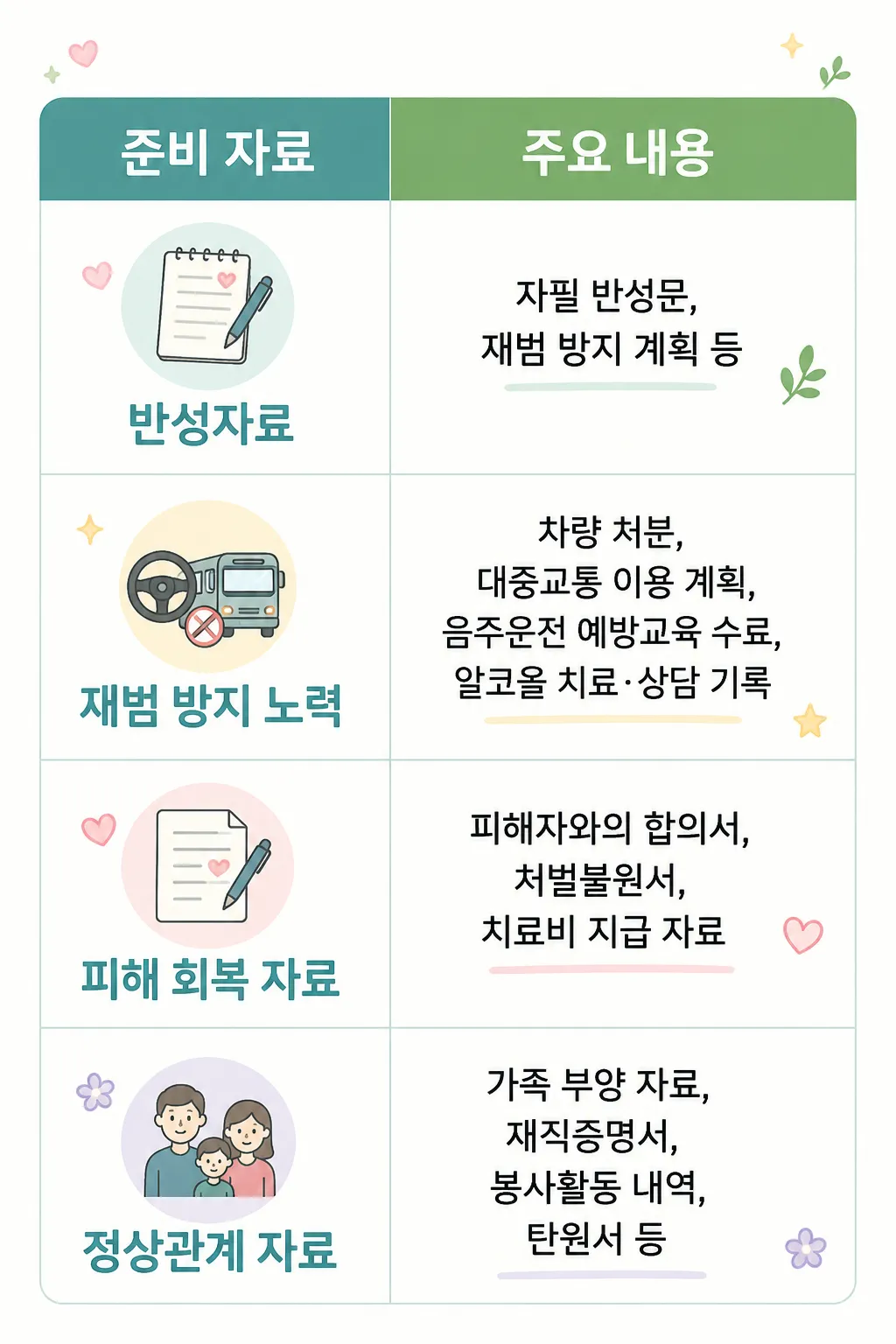 음주운전실형 위기 시 감경에 도움되는 자료