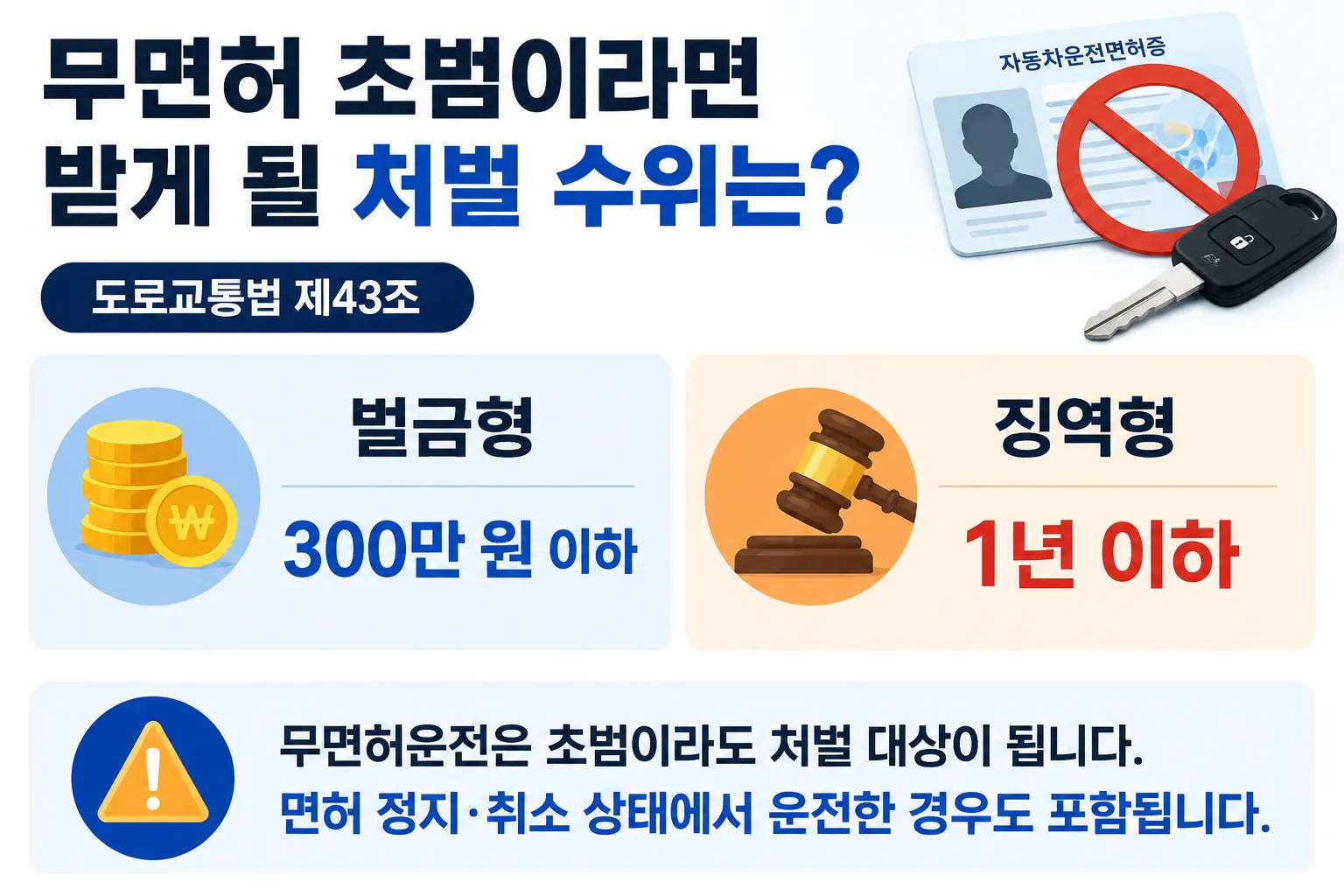 무면허초범이라면 받게될 처벌 수위 확인하기