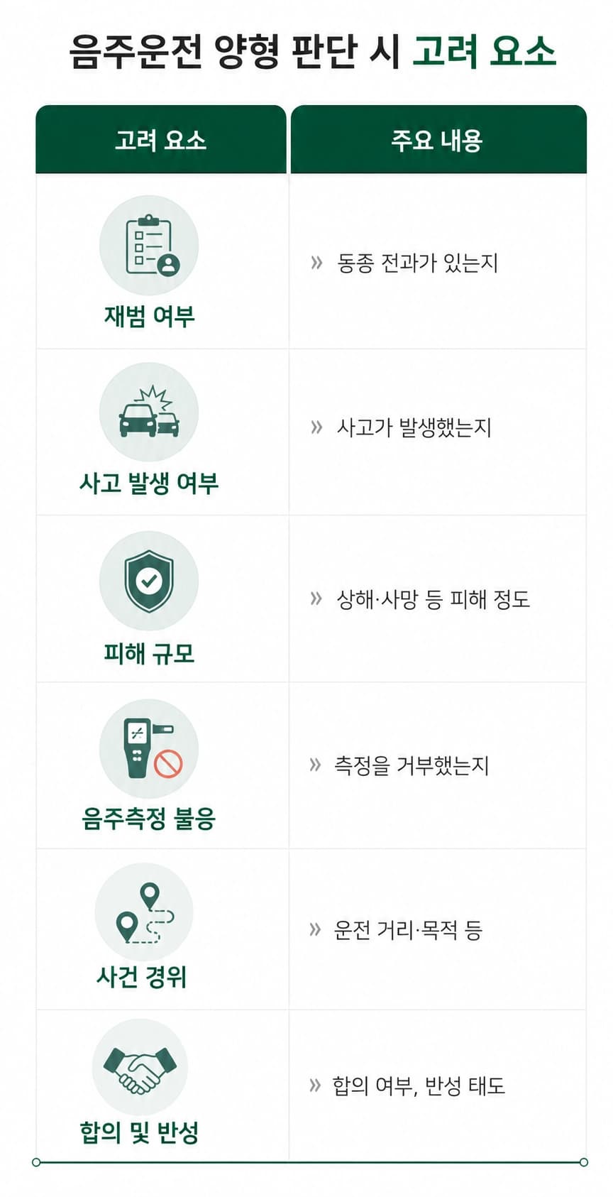 음주운전상담으로 처벌 위험과 대응 전략을 확인하는 안내 이미지입니다.