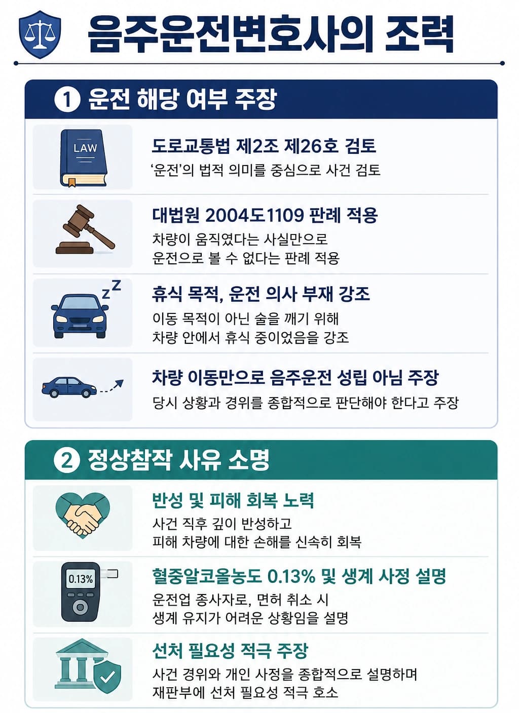 음주운전변호사의 조력, 도로교통법 위반 고의성 부인