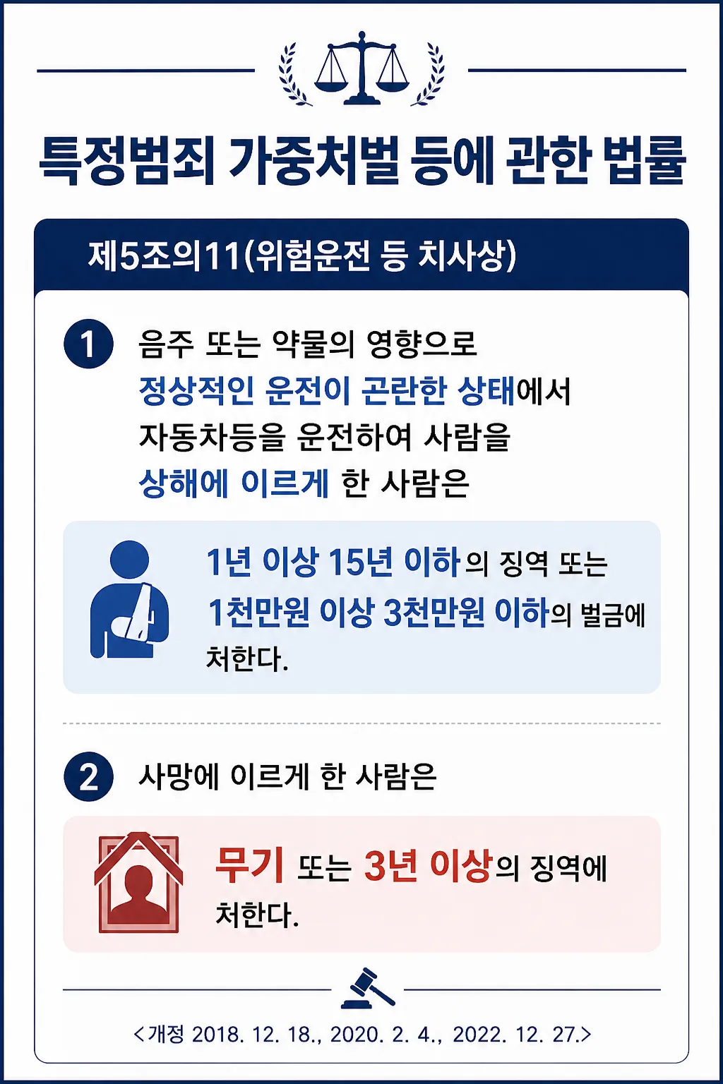 위험운전치상 형량 벌금 처벌 방어하여 받은 집행유예