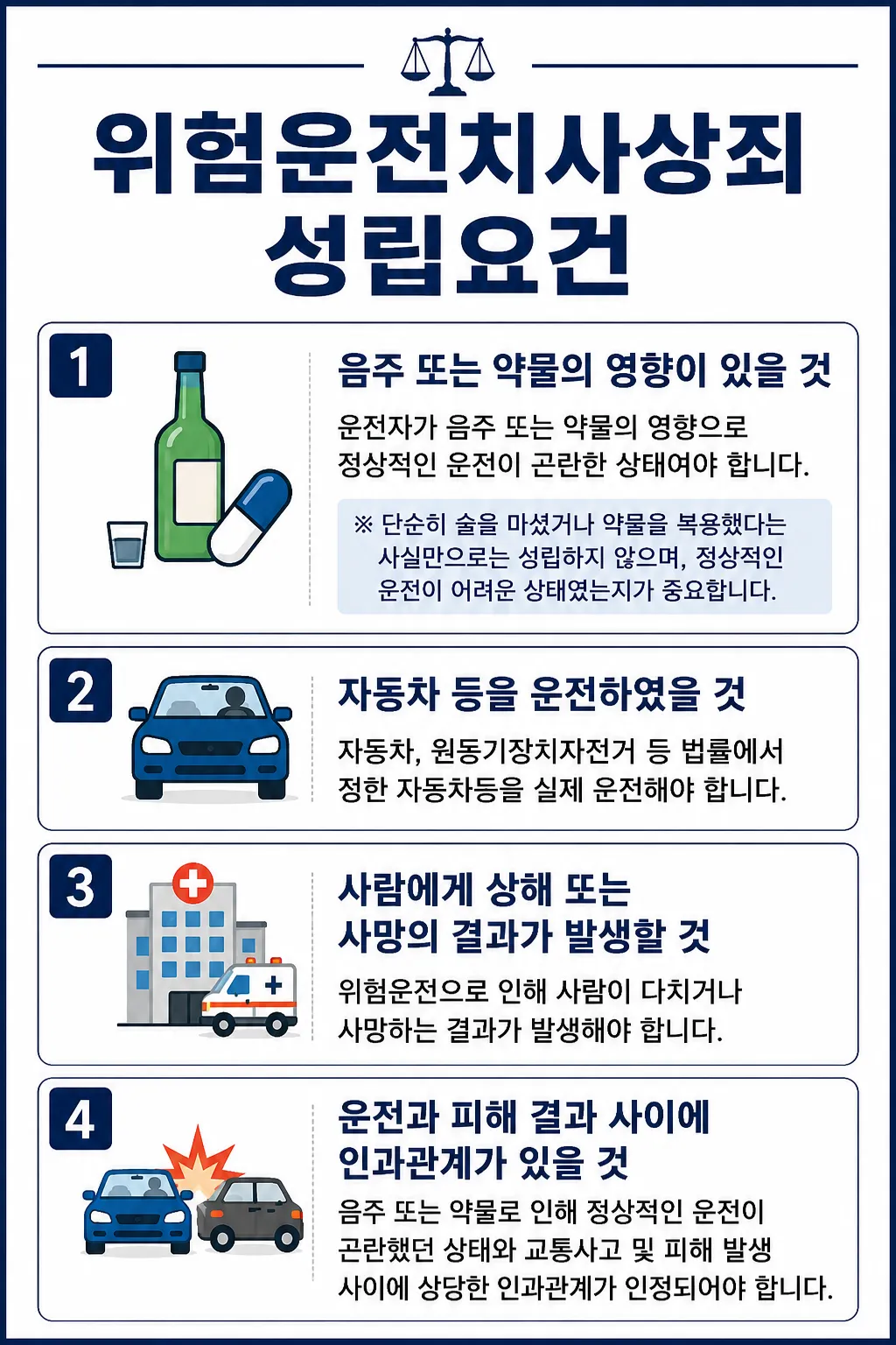 위험운전치상 형량 벌금 처벌 방어하여 받은 집행유예