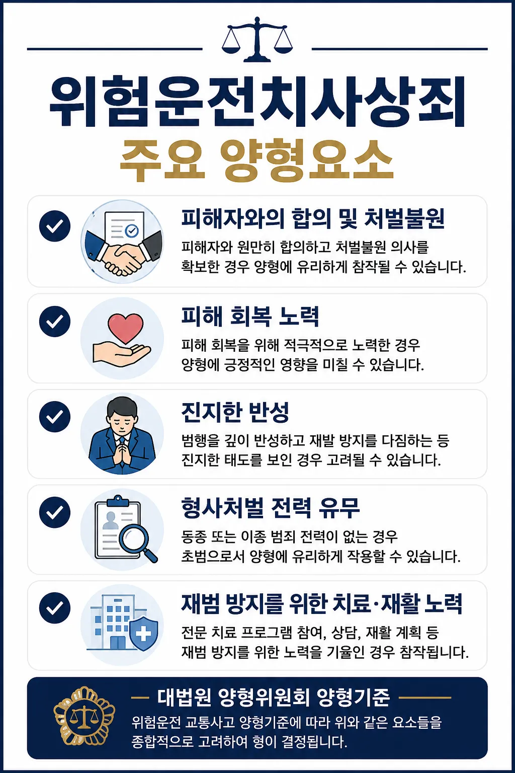 위험운전치상 형량 벌금 처벌 방어하여 받은 집행유예