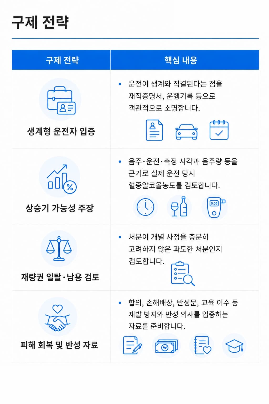 음주운전행정처분, 면허정지와 면허취소 기준을 한눈에 정리한 이미지