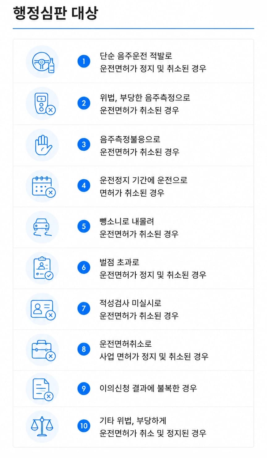 음주운전행정처분 이의신청 결과 불복하는 방법