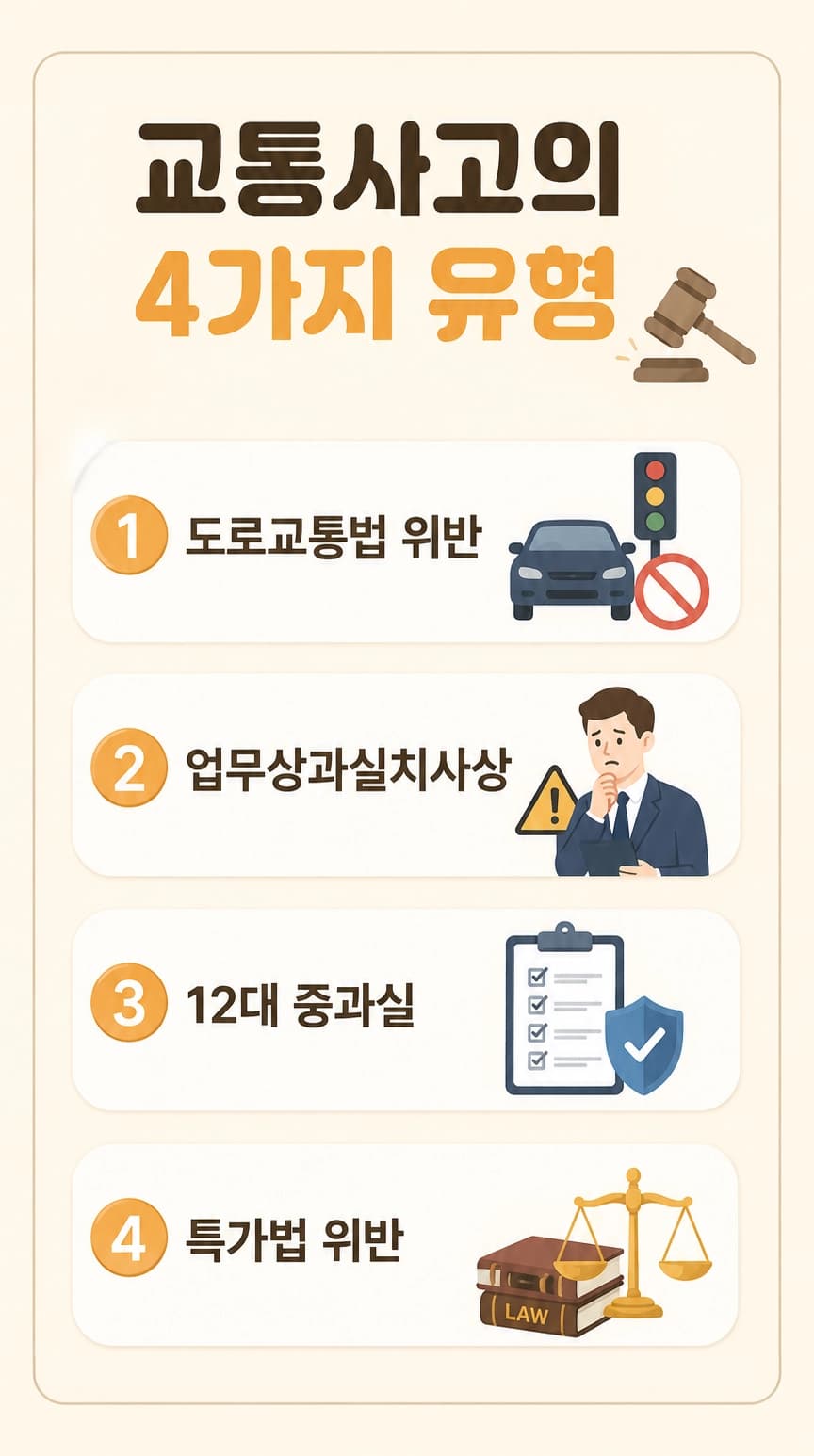 창원교통사고변호사가 알려주는 사건 관련 법령