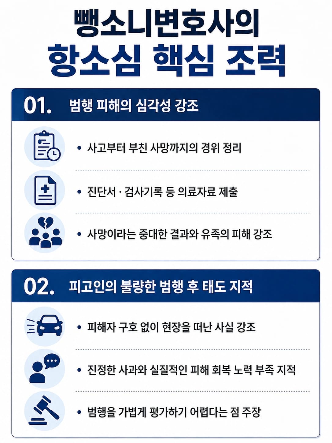 뺑소니변호사, 엄벌탄원서 제출 및 주장